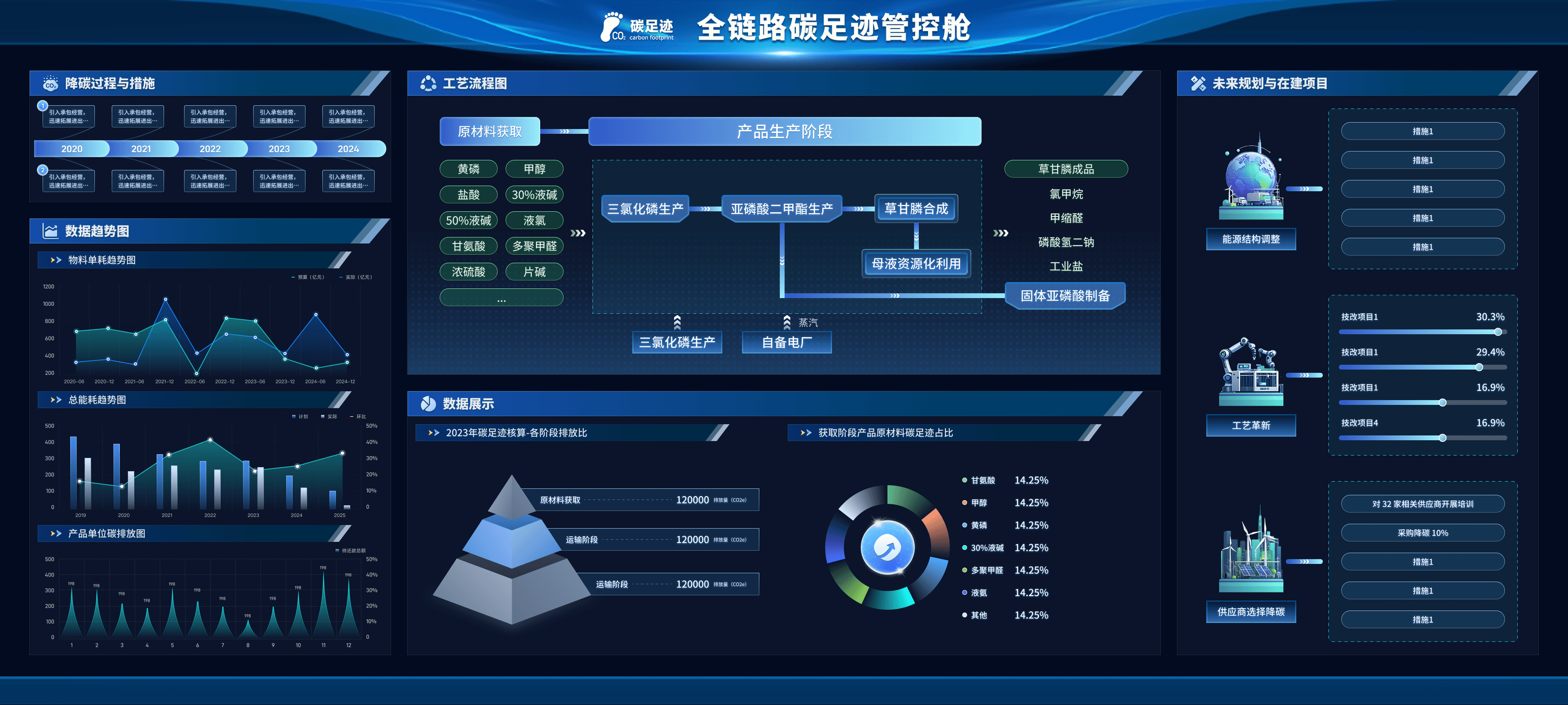 数据监控界面