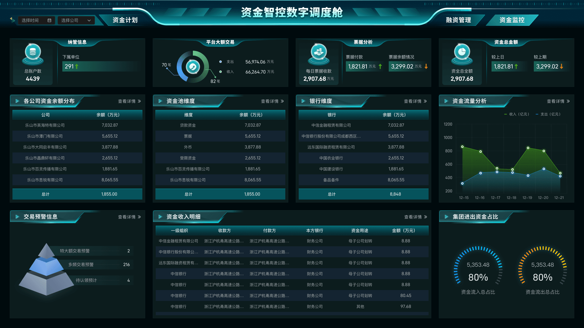 Finance dashboard